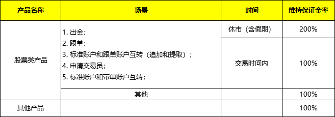 维持保证金率表.png