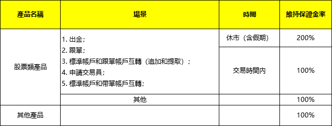 维持保证金率表_tw.png